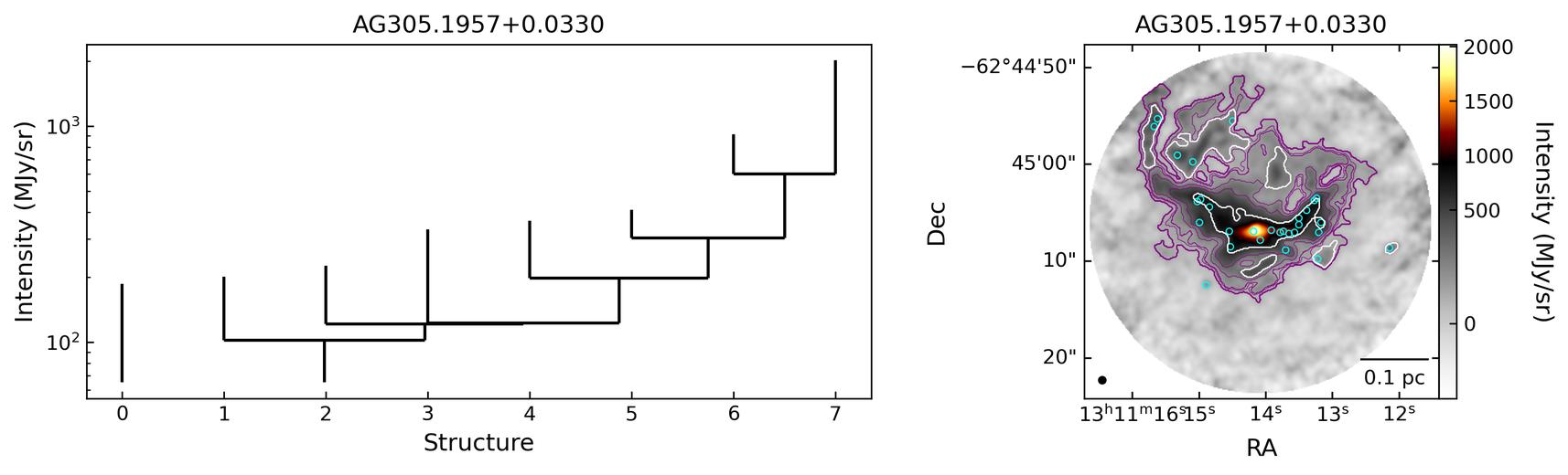 704792_AG305.1957+0.0330